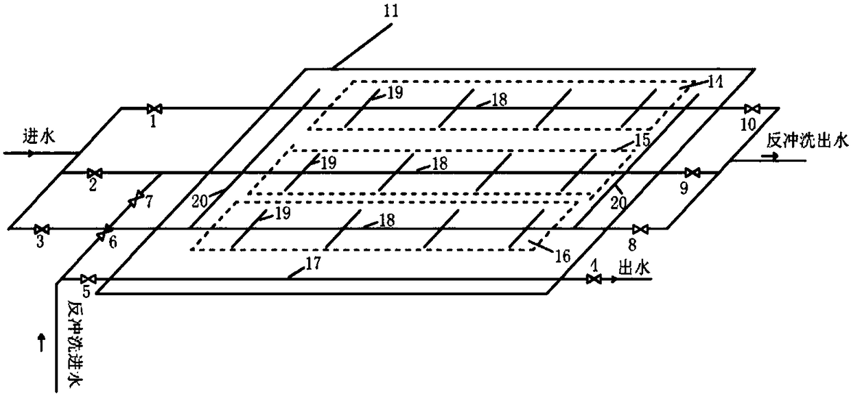 A method and device for anti-clogging water distribution and backwashing in artificial wetlands