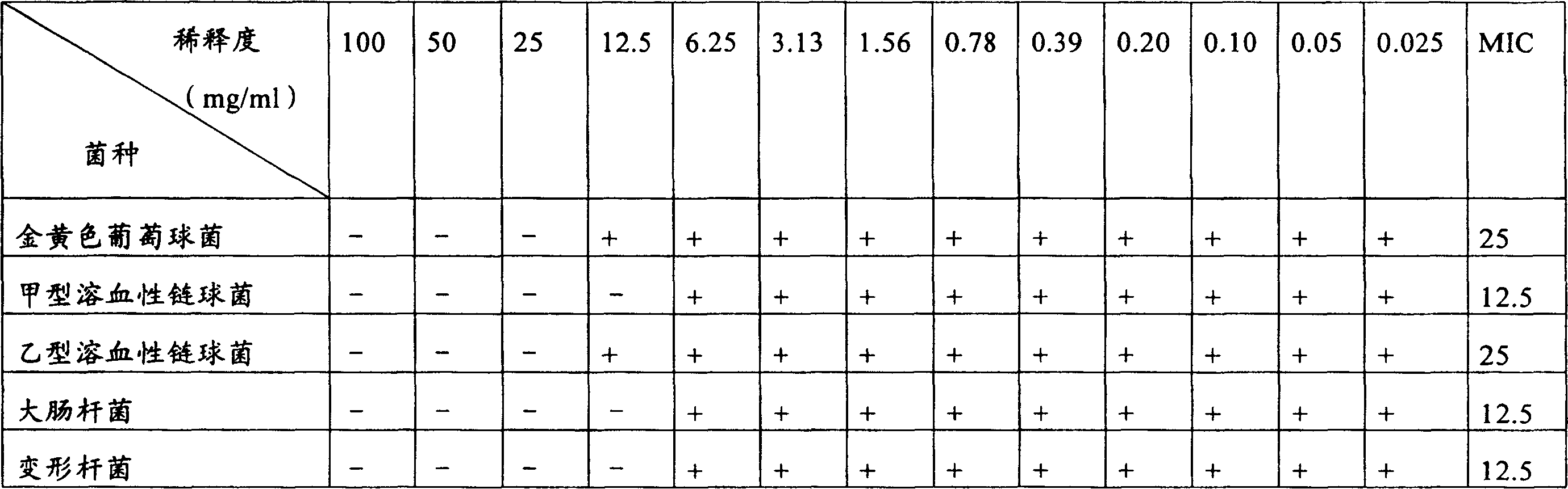 Medicine composition from plant, preparation, use thereof and medicine containing it