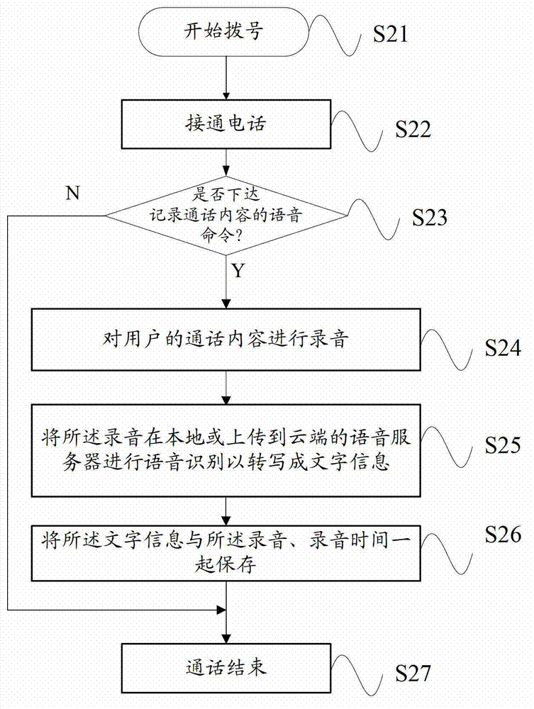 Assisting method and system based on call