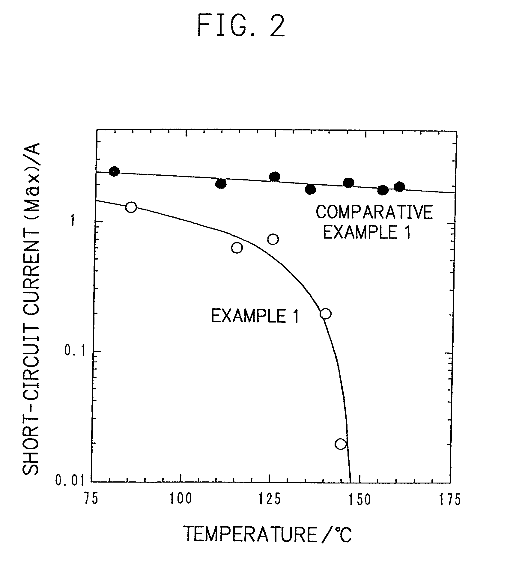 Battery and process for preparing the same