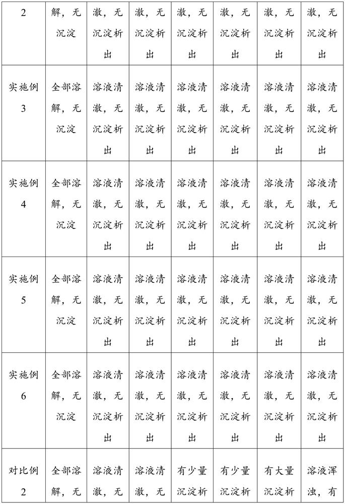 A kind of docetaxel polymer nano injection and preparation method thereof