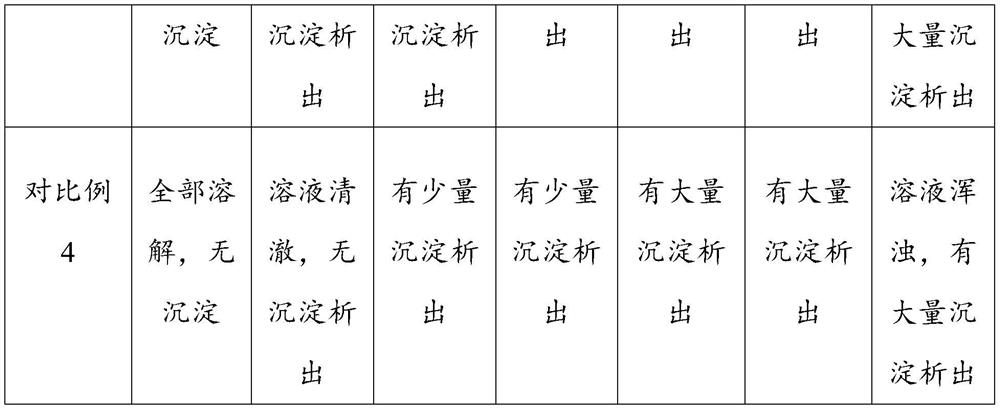 A kind of docetaxel polymer nano injection and preparation method thereof