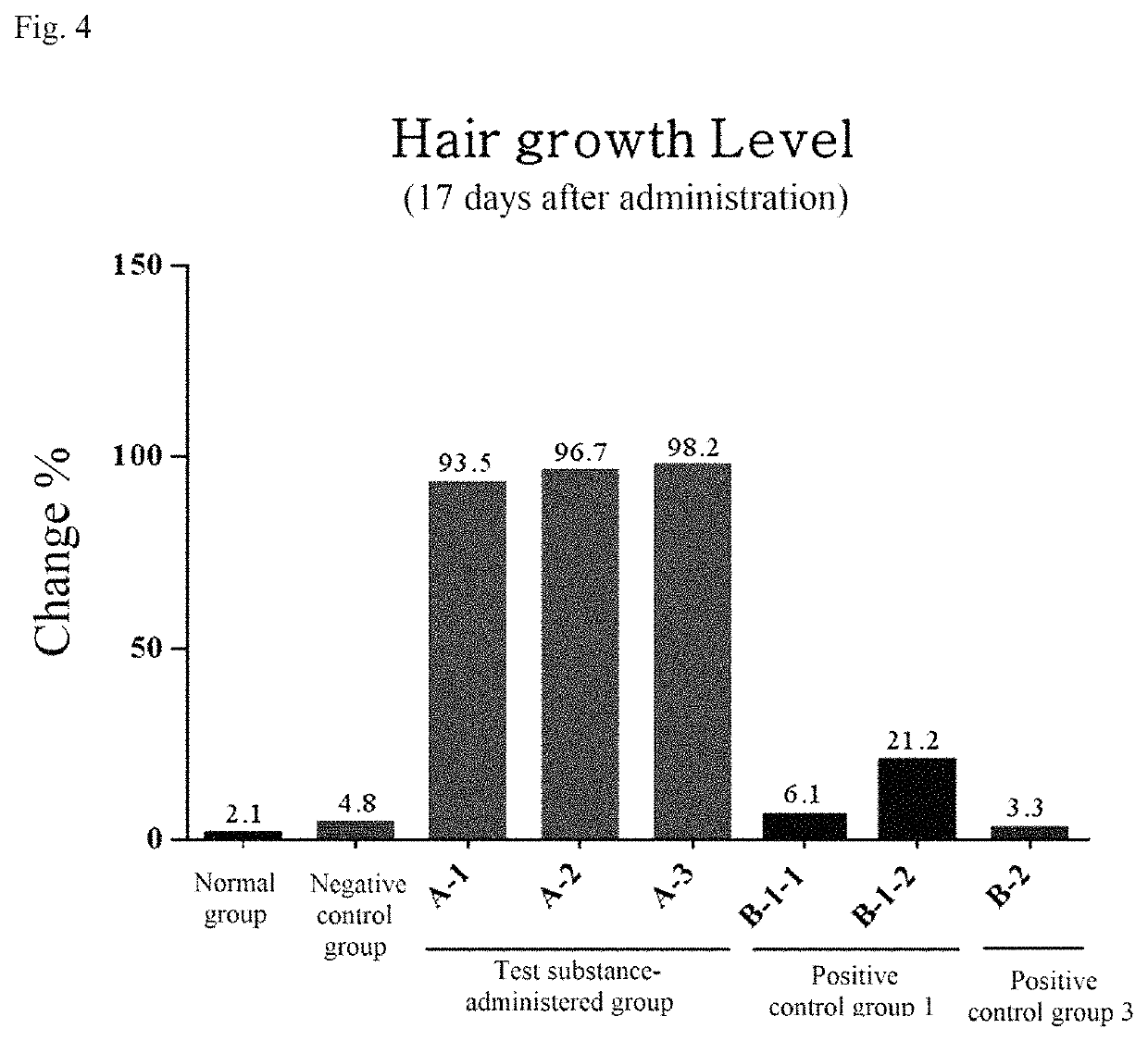 Composition for preventing hair loss and stimulating hair-growth