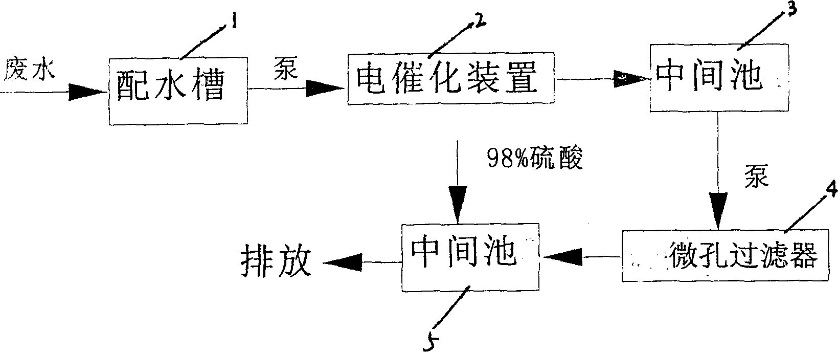 Process for treating waste water of nitrobenzene, 2,4-dinitrophenol, p-nitro-chlorebenzene