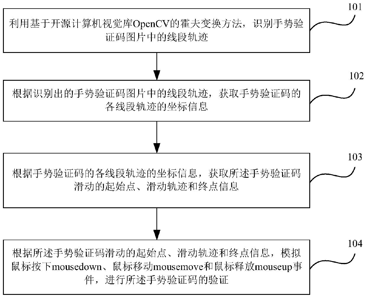 A recognition method and device for a gesture verification code