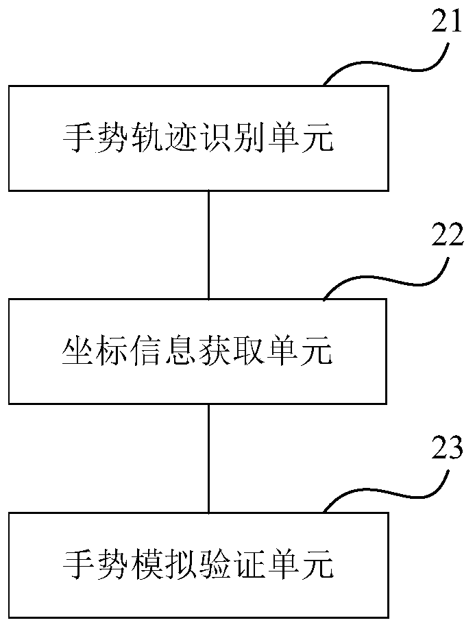 A recognition method and device for a gesture verification code