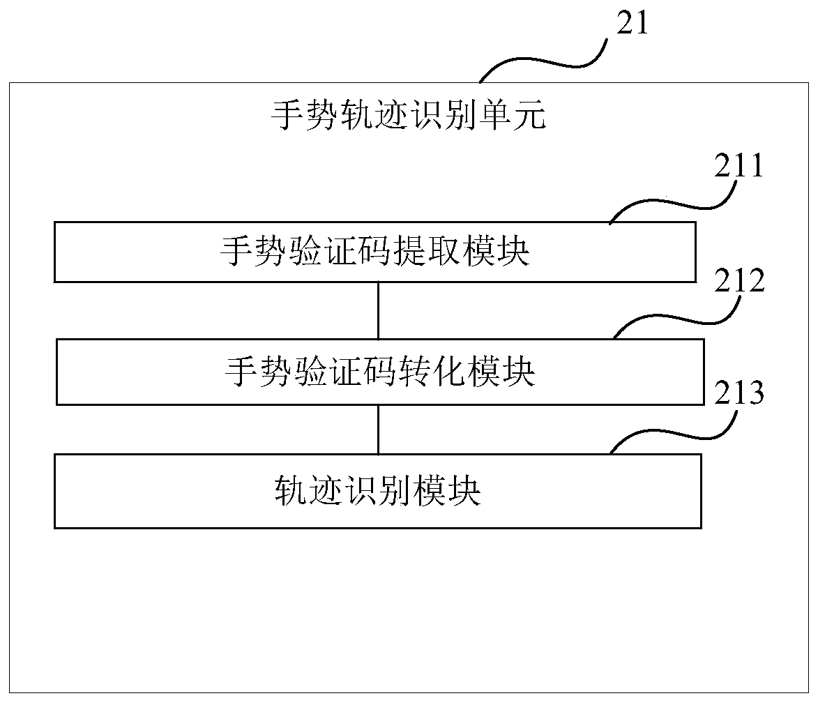 A recognition method and device for a gesture verification code