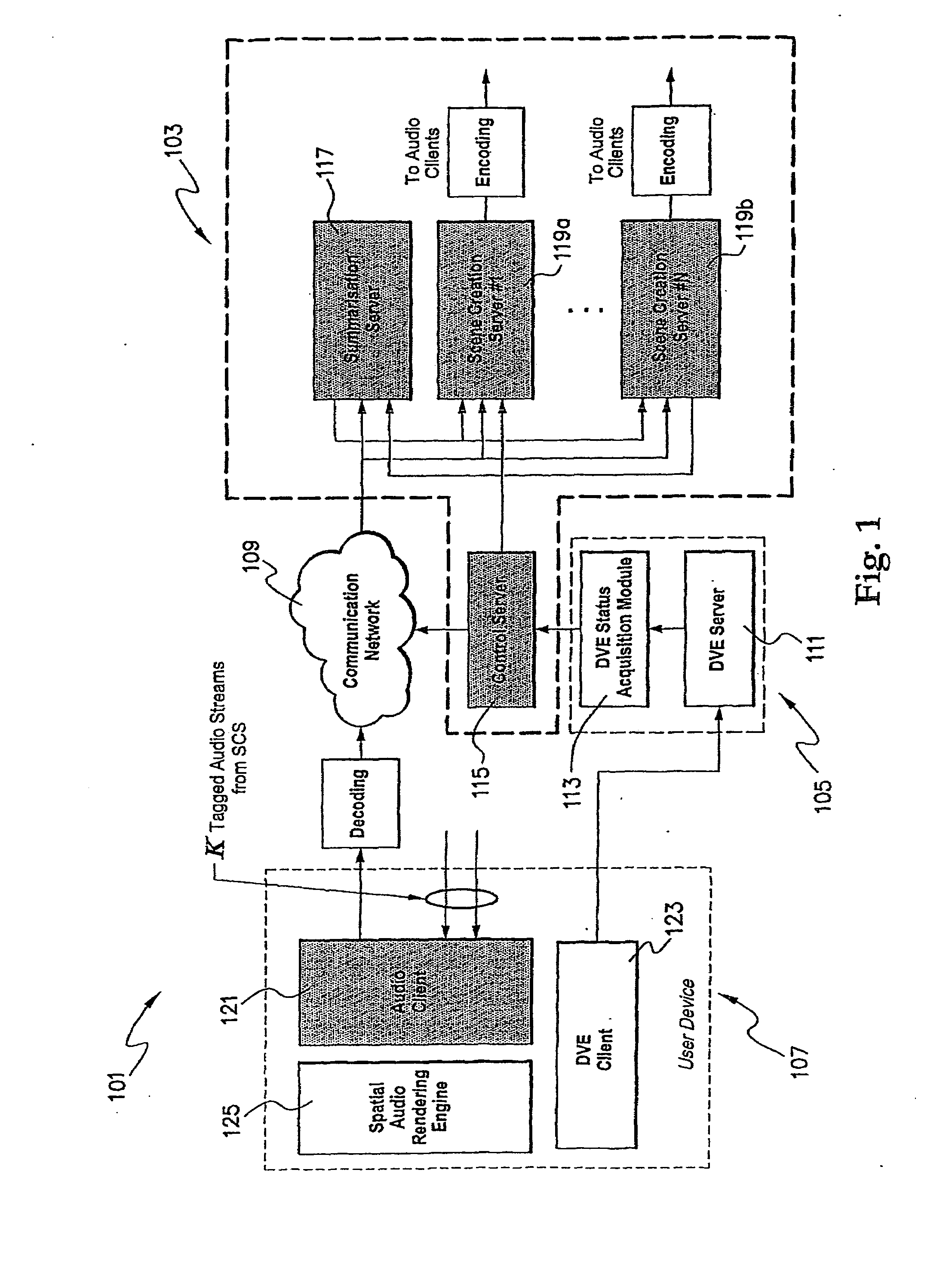 Apparatuses and Methods for Use in Creating an Audio Scene