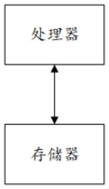 Wireless network configuration method, system and device based on Internet of Things, and medium