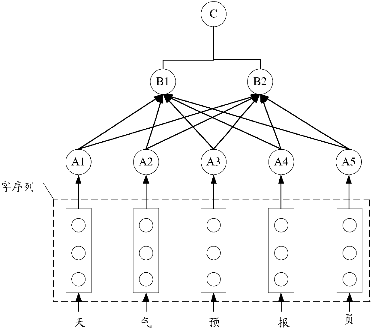 Translation method and device based on neural network