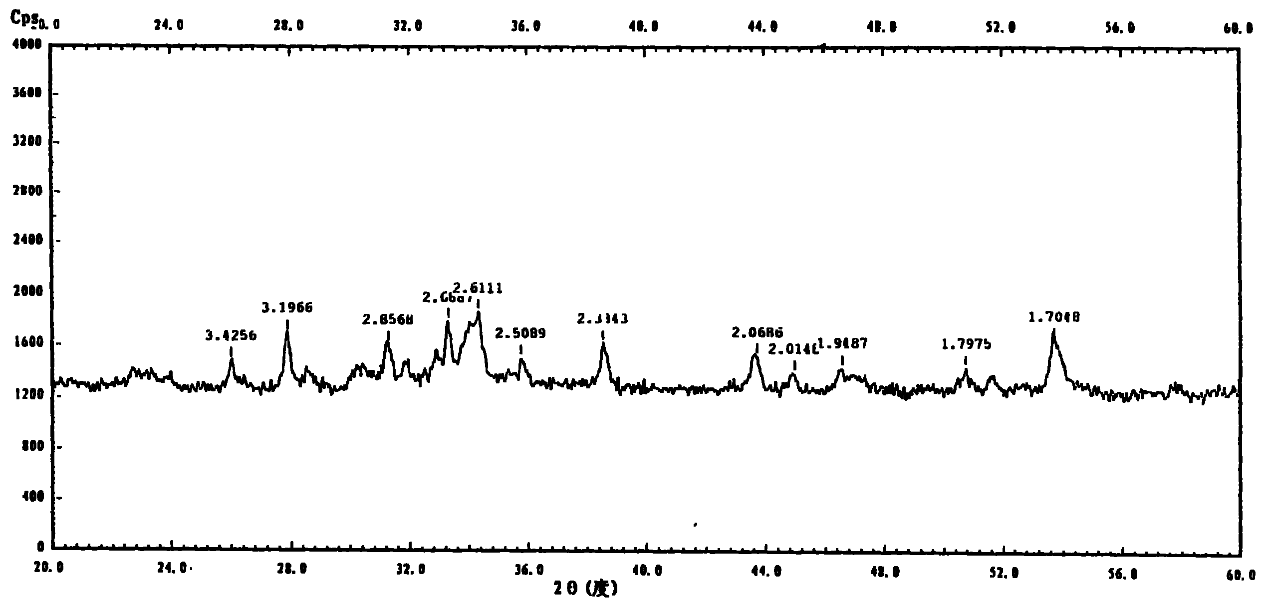 Desulfurization catalyst, its preparation method and use