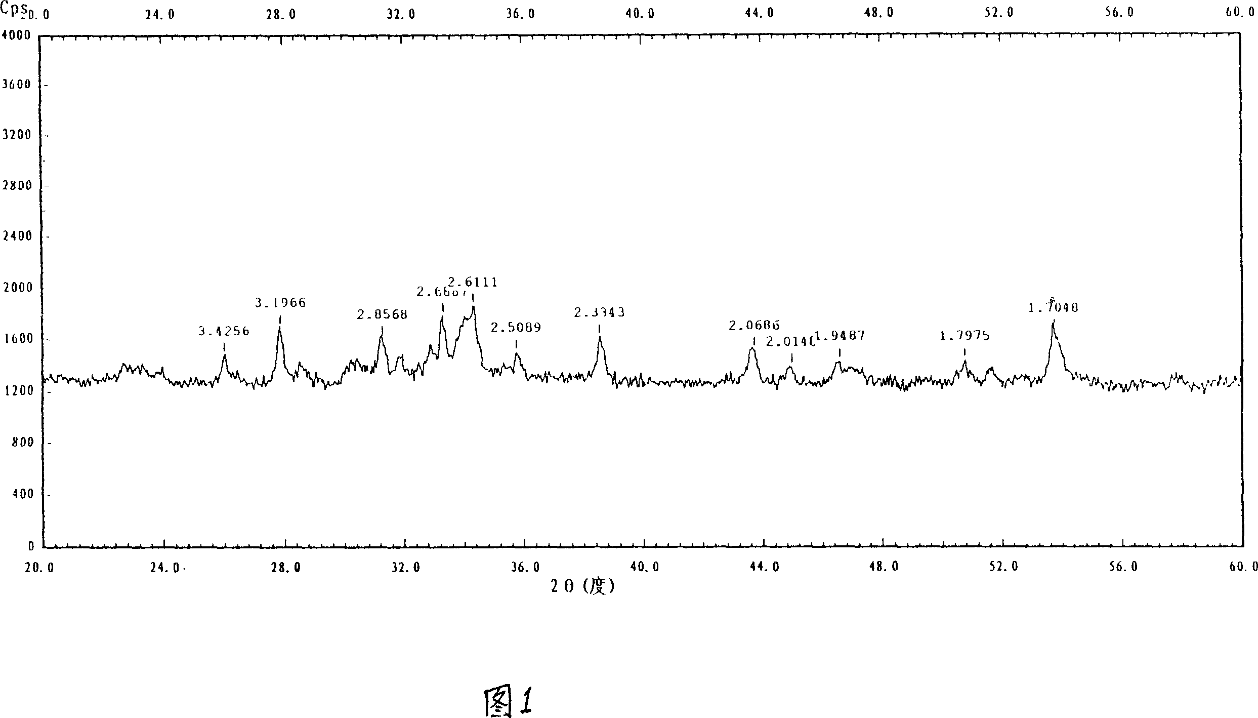 Desulfurization catalyst, its preparation method and use