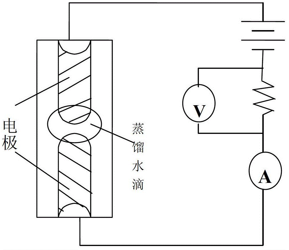 Water-drop test system for electrochemical migration experiment