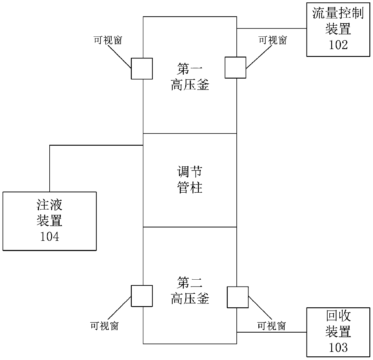 Fluid form visualization observation system and reservoir exploration method