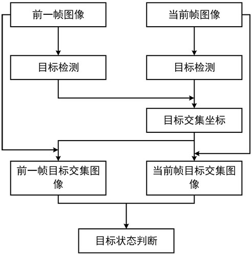 A method for intelligent review of motor vehicle security inspection braking video