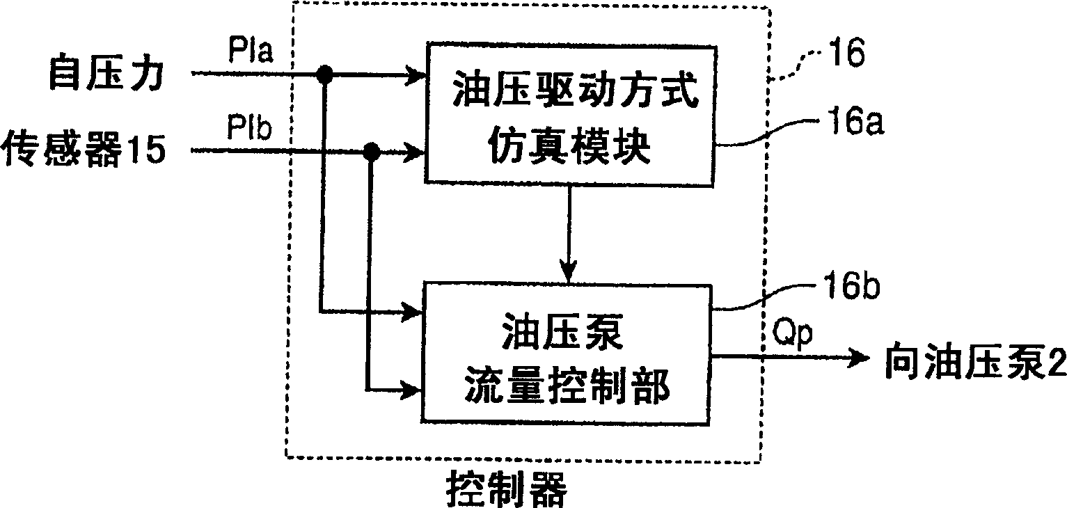 Control device for working machine