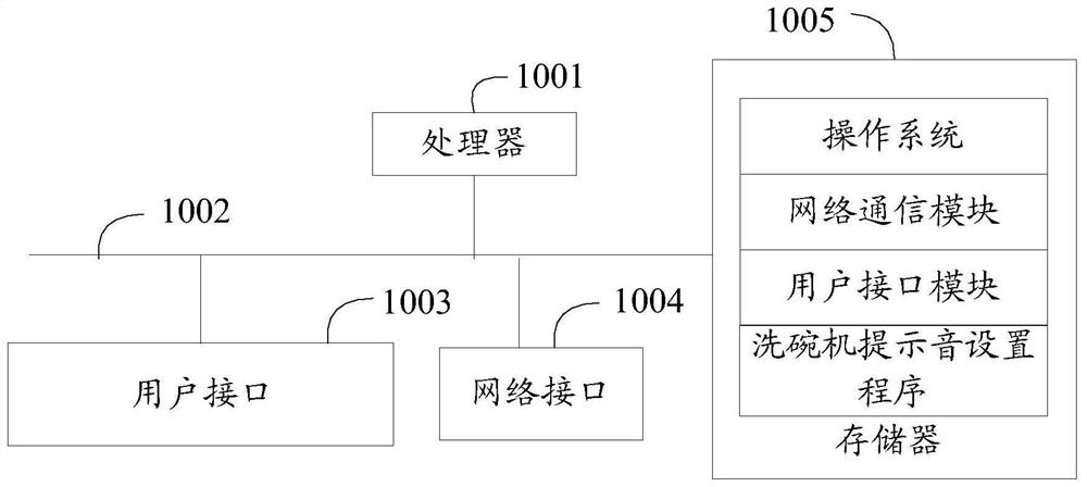 Dishwasher prompt sound setting method, device and computer-readable storage medium