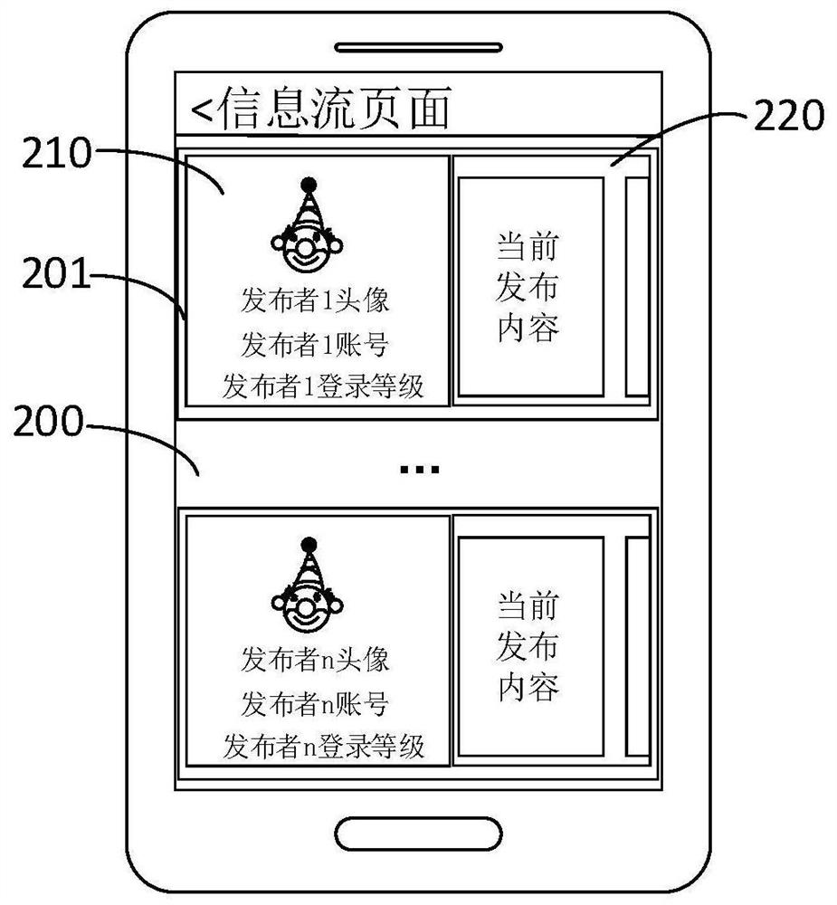 Information management system, method and display terminal for communication applications