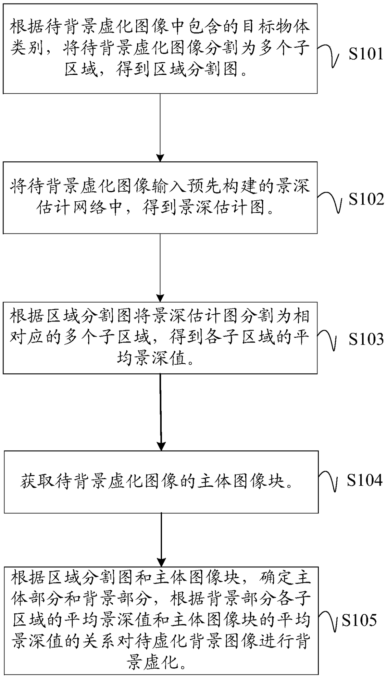 Image automatic focusing method and device, apparatus and readable storage medium