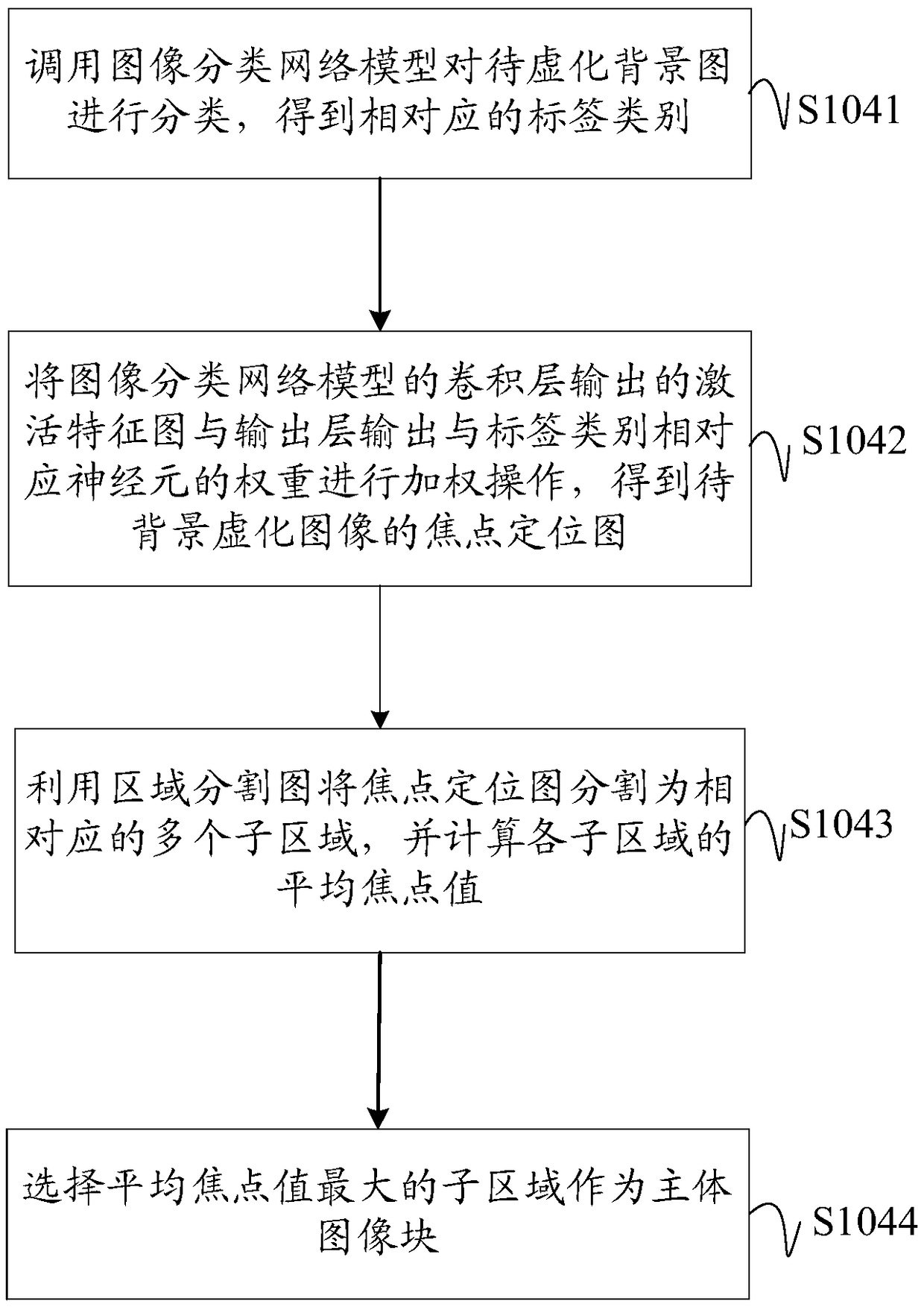 Image automatic focusing method and device, apparatus and readable storage medium