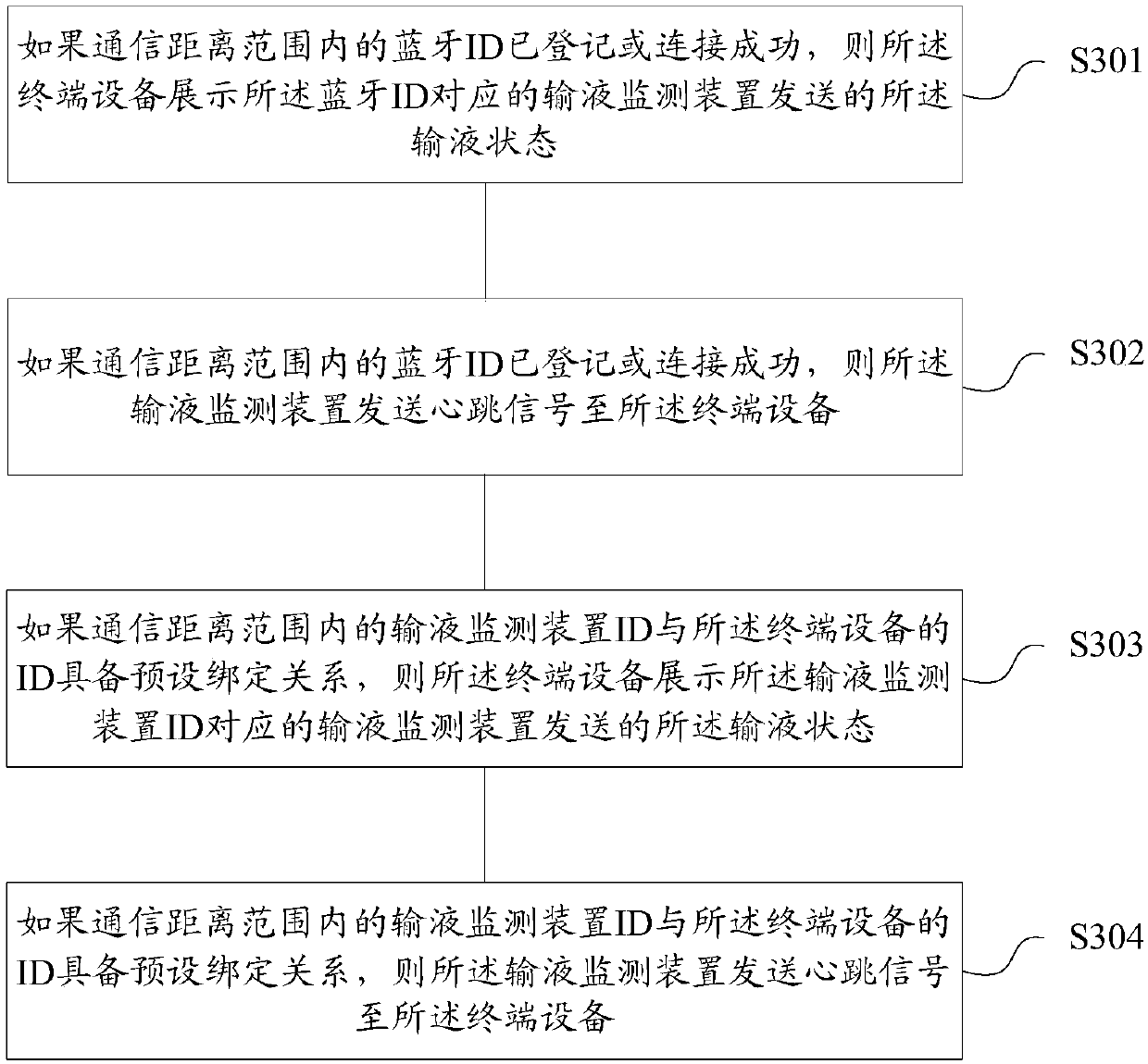 Infusion monitoring system and method