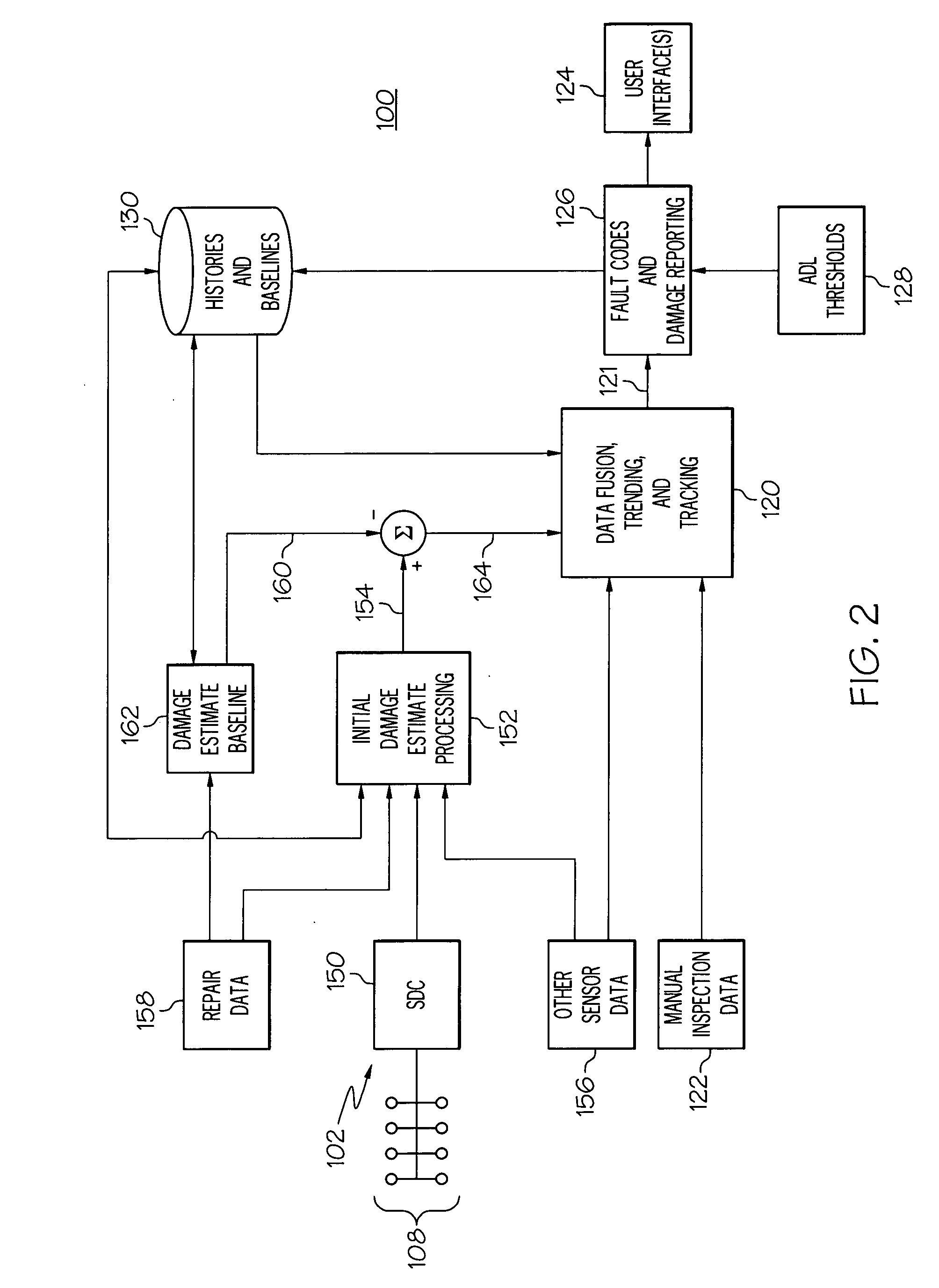 Structure health monitoring system and method