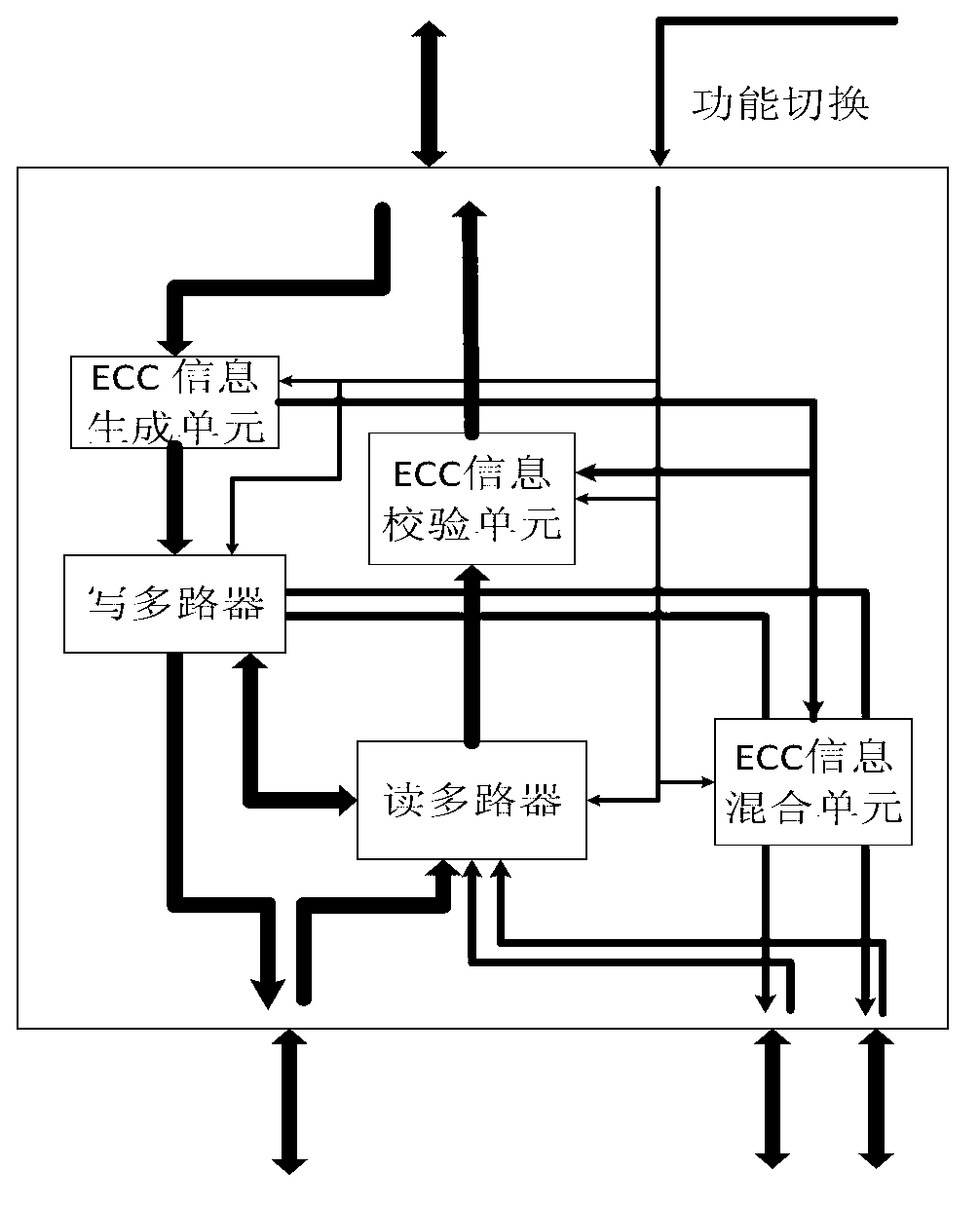 Memory architecture