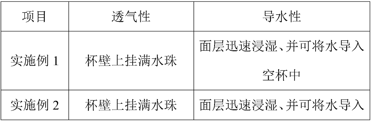 Water-resistant antibacterial bamboo fiber non-woven fabric surface layer and preparation method thereof