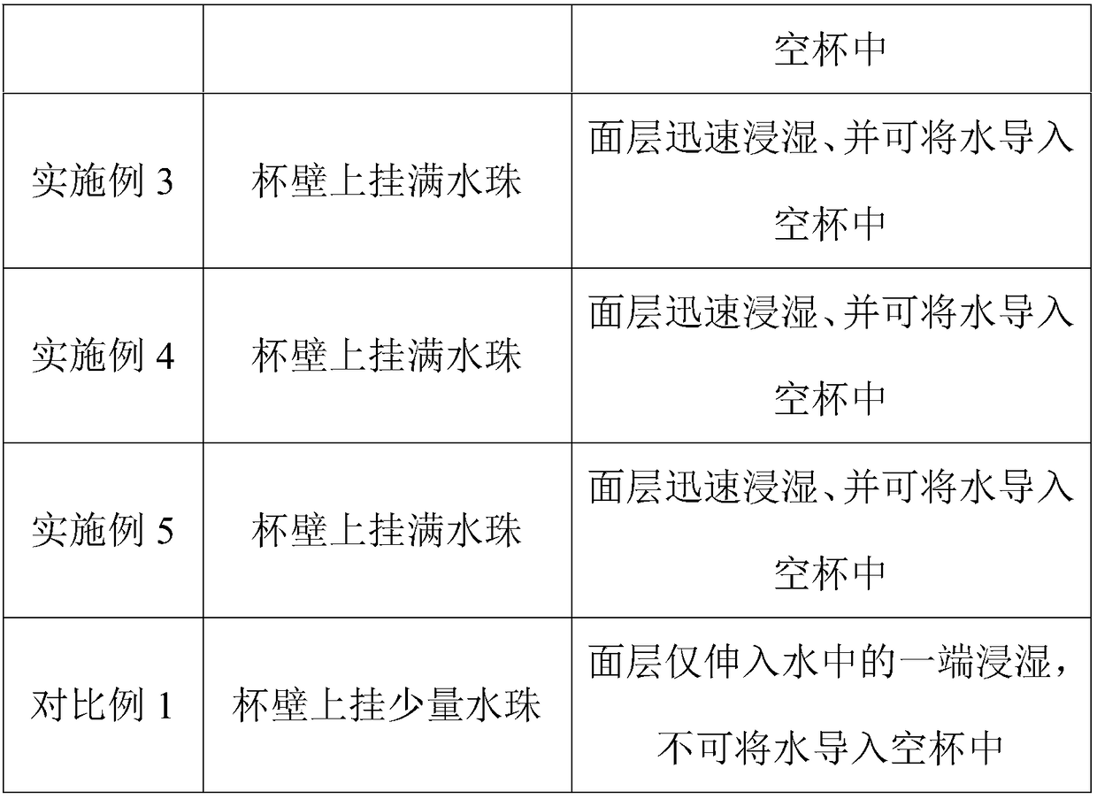 Water-resistant antibacterial bamboo fiber non-woven fabric surface layer and preparation method thereof