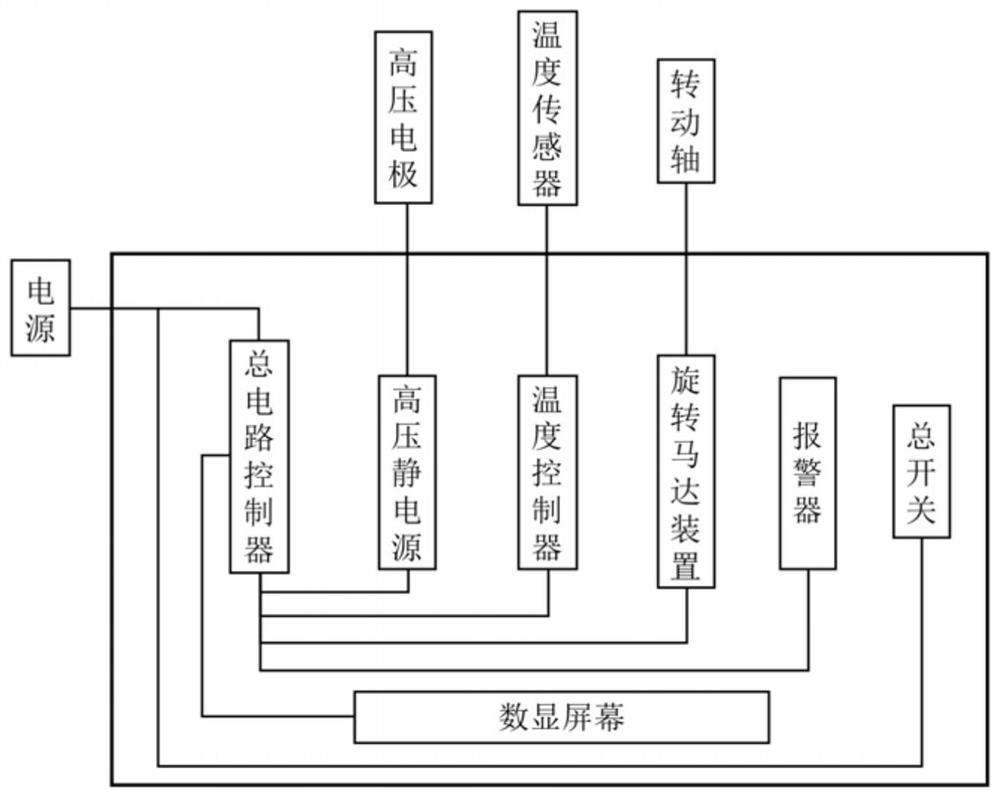 Processing method of vegetable protein meat bionic fibers