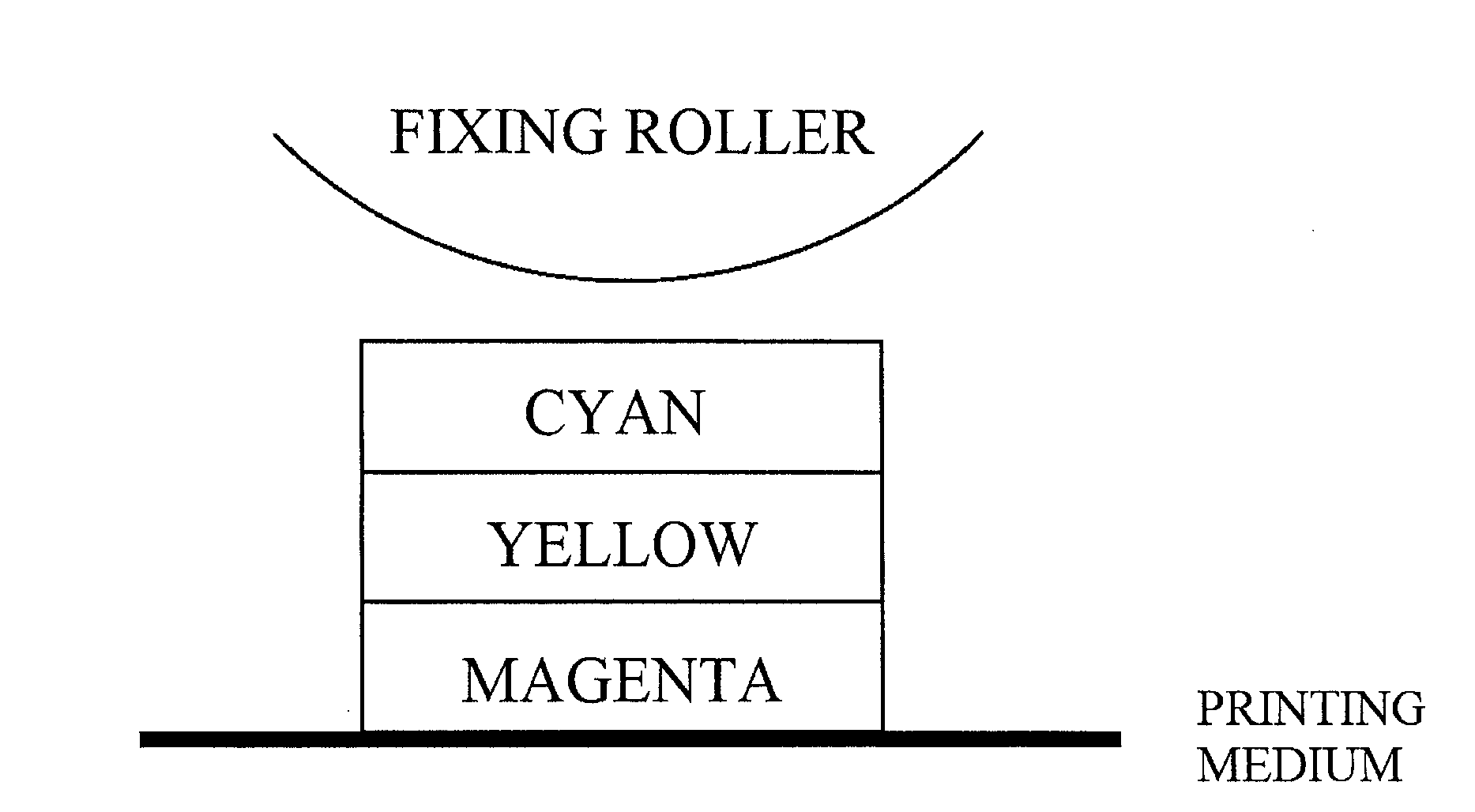 Image forming method and image forming device