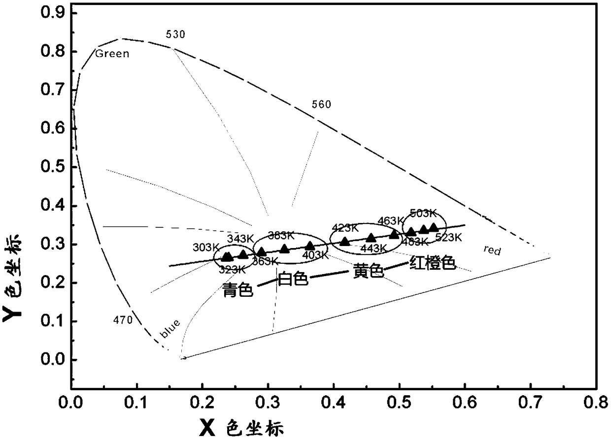 Optical temperature measuring material with color-change fluorescence, and preparation method and application thereof