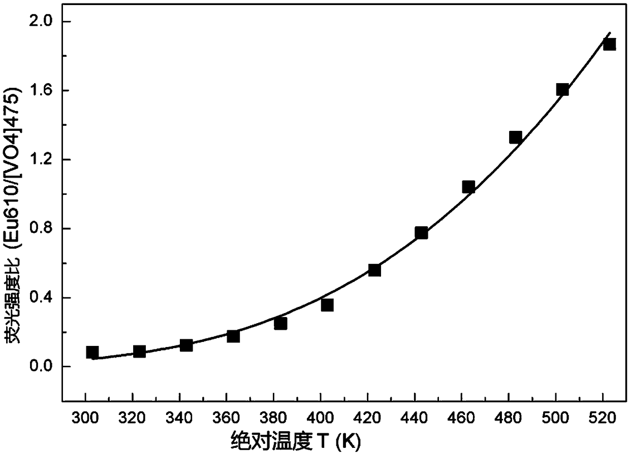 Optical temperature measuring material with color-change fluorescence, and preparation method and application thereof