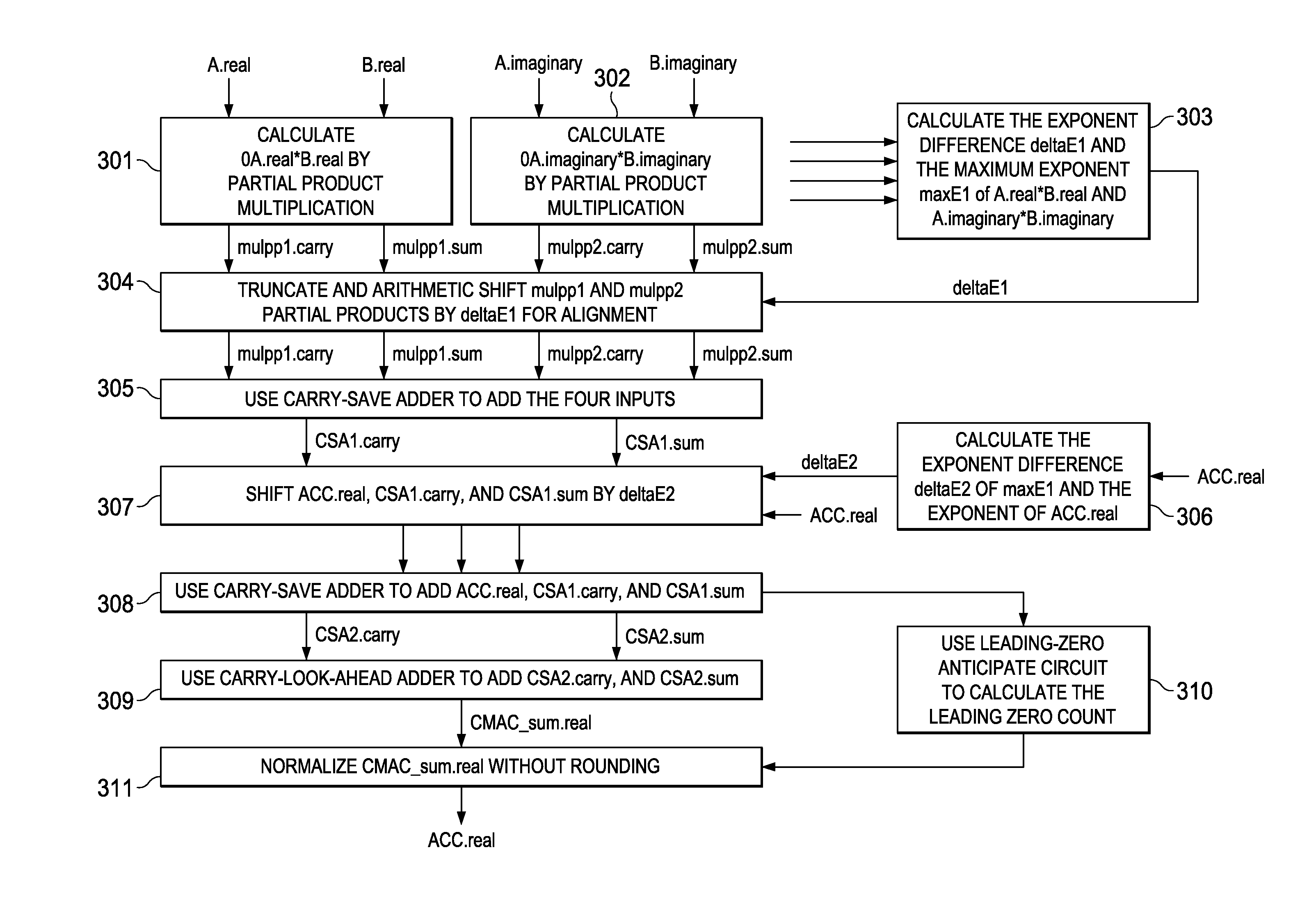 Systems and Methods for a Floating-Point Multiplication and Accumulation Unit Using a Partial-Product Multiplier in Digital Signal Processors