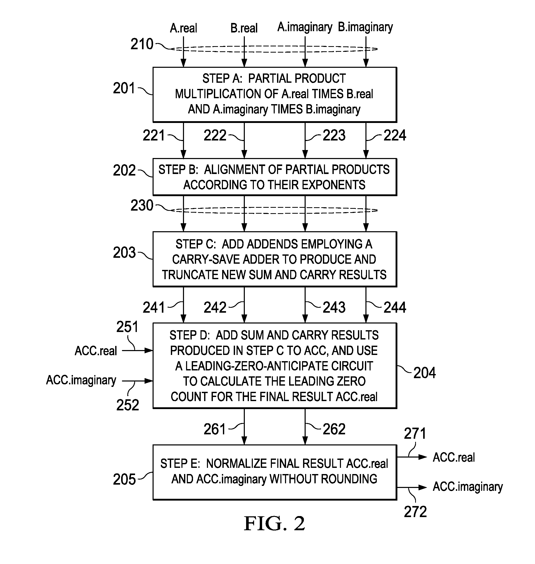 Systems and Methods for a Floating-Point Multiplication and Accumulation Unit Using a Partial-Product Multiplier in Digital Signal Processors