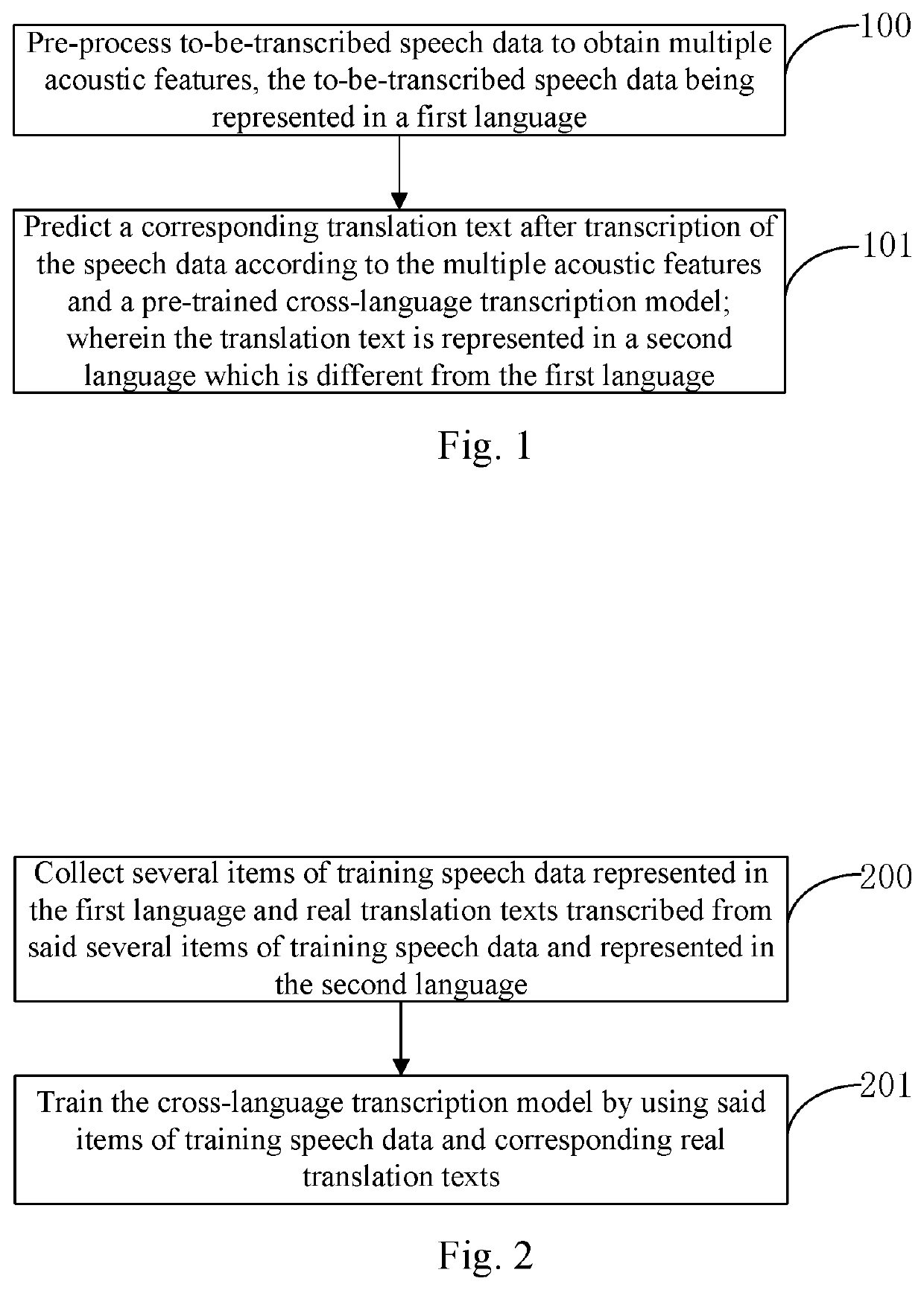 Artificial intelligence-based cross-language speech transcription method and apparatus, device and readable medium using Fbank40 acoustic feature format