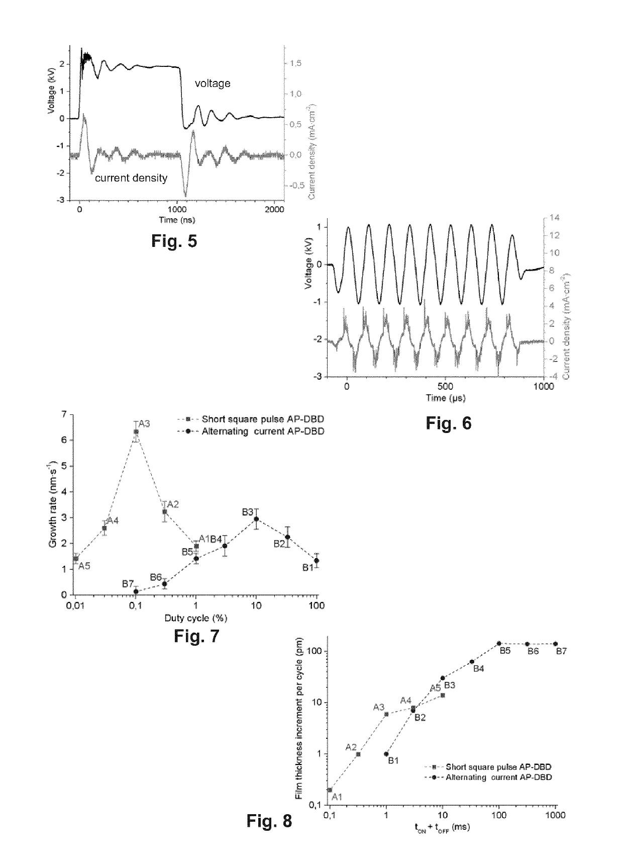 Method for forming regular polymer thin films using atmospheric plasma deposition
