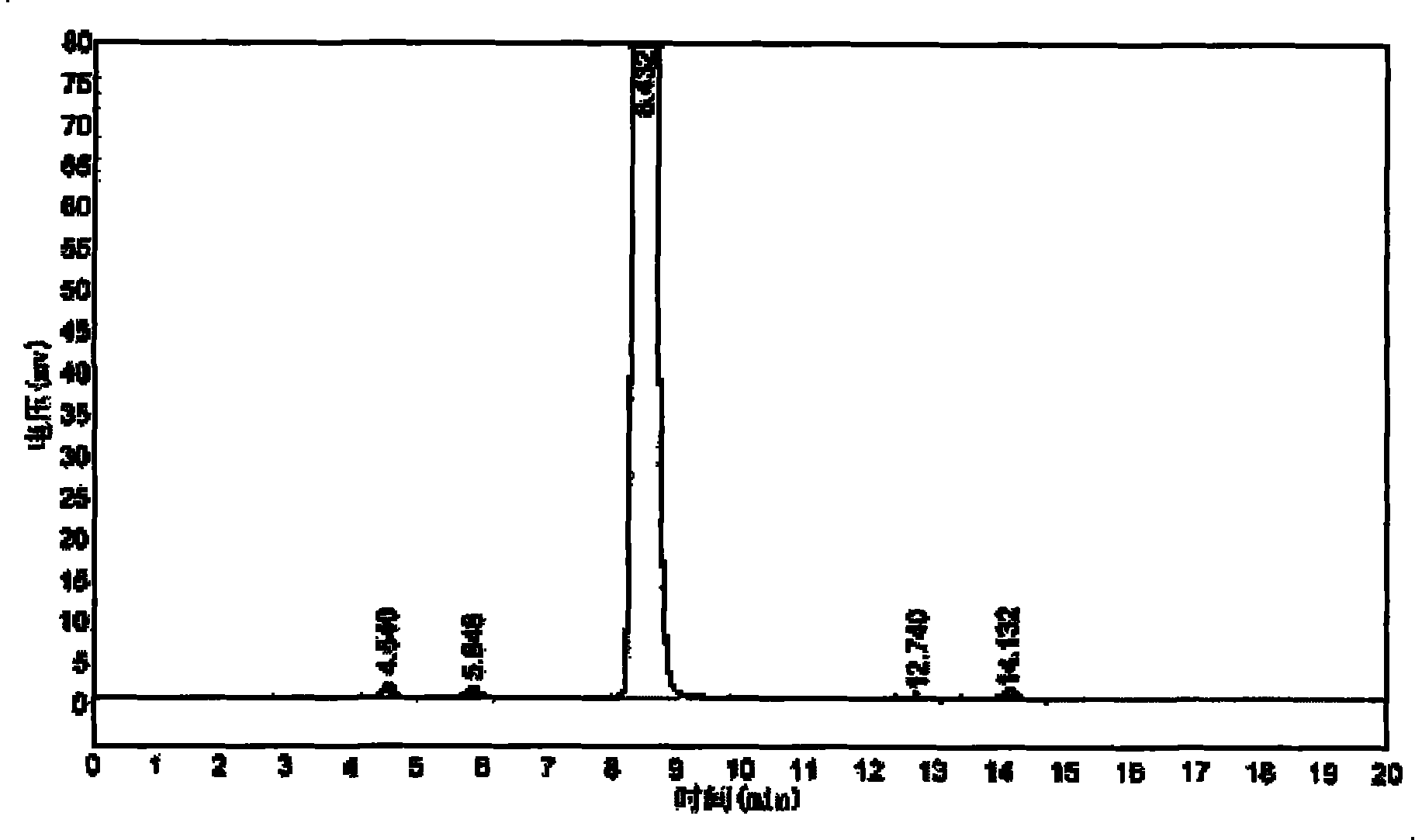 Method for preparing 6-methoxy-2-acetonaphthalene