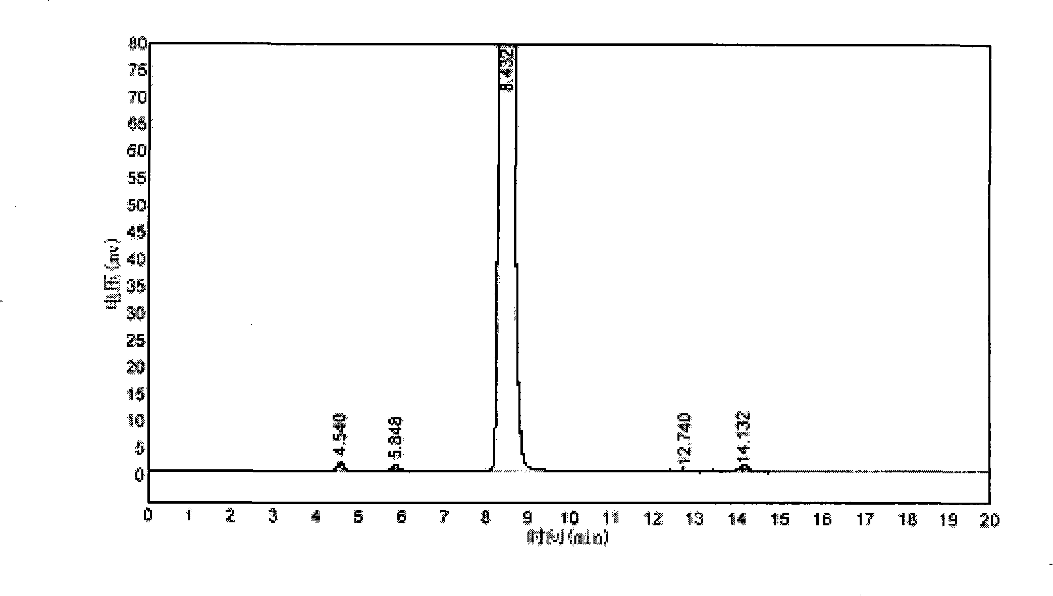 Method for preparing 6-methoxy-2-acetonaphthalene