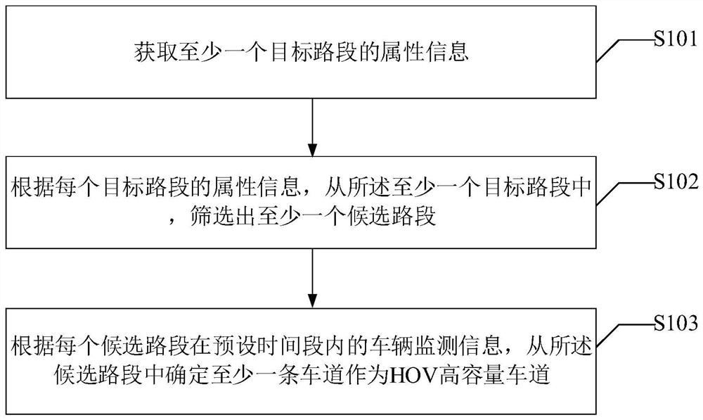 High-capacity lane determination method and device