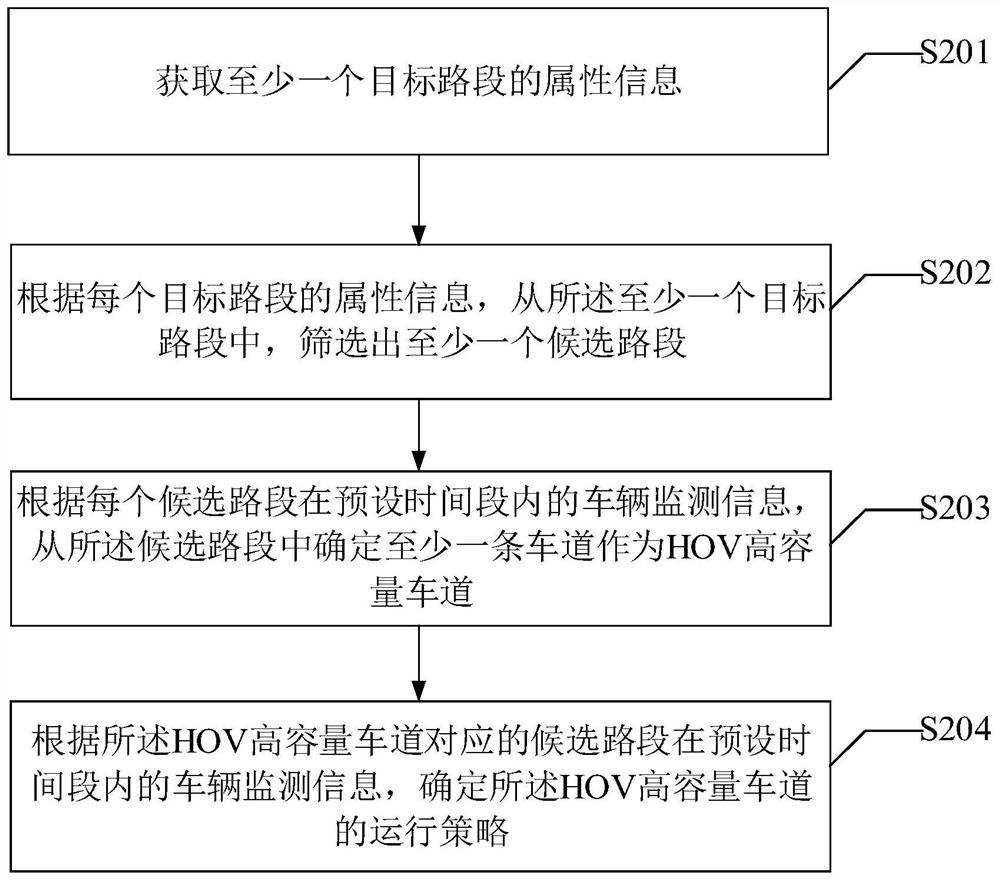 High-capacity lane determination method and device