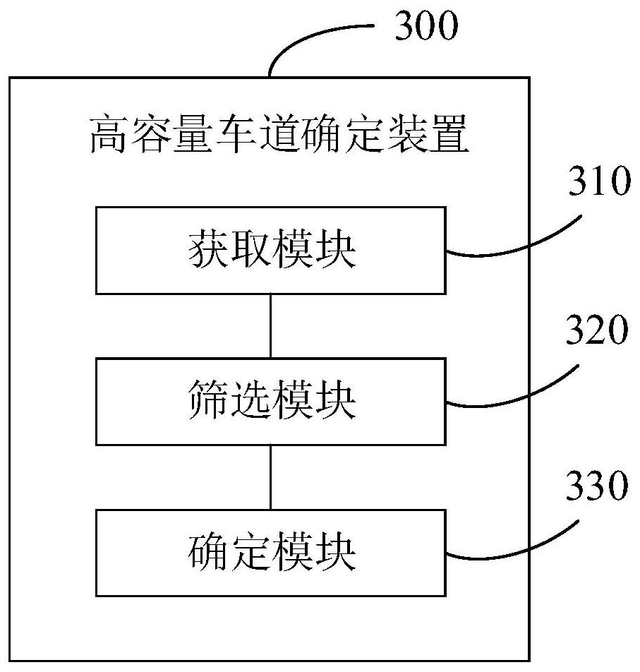 High-capacity lane determination method and device