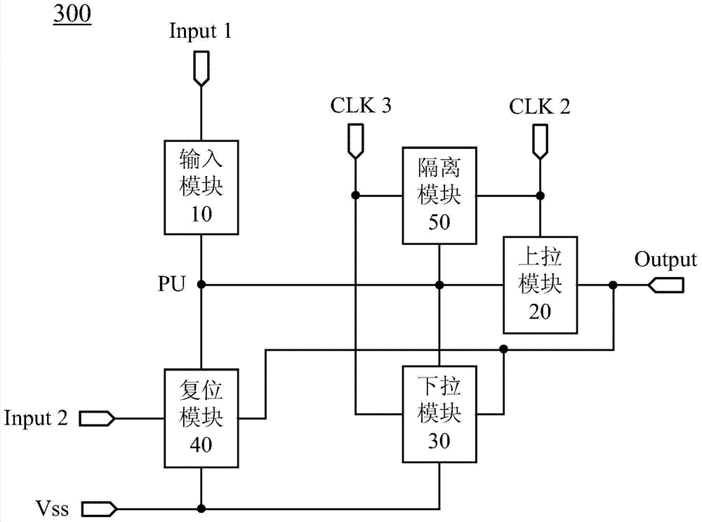 Shifting register unit, driving circuit, method, array substrate and display device