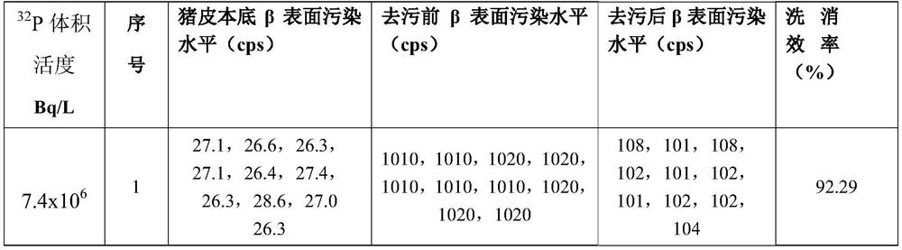 A kind of nuclide decontamination liquid and its preparation method and application