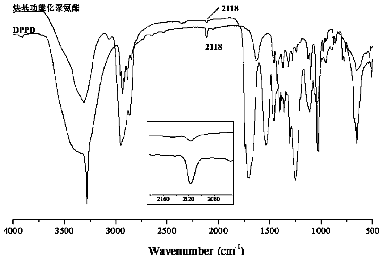 Preparation method of environment-friendly fluorine-containing waterborne polyurethane