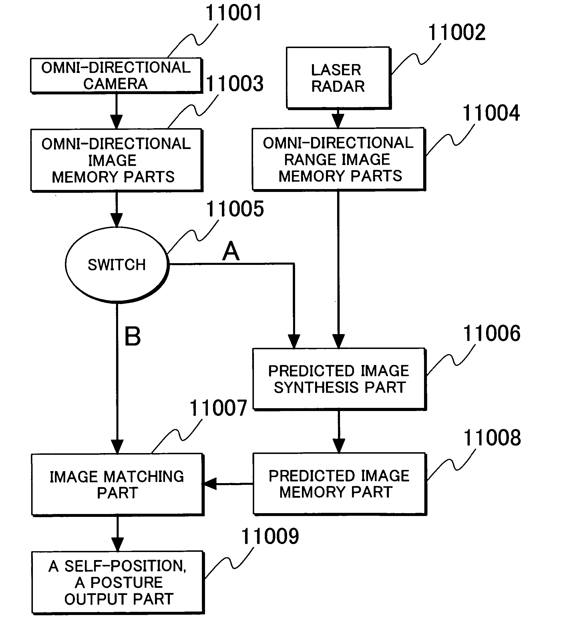 Self-locating device and program for executing self-locating method