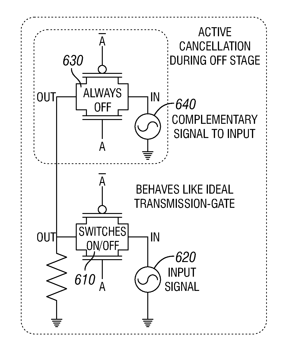 Systems and methods for active cancellation for improving isolation of transmission gates in high-frequency analog to digital converters
