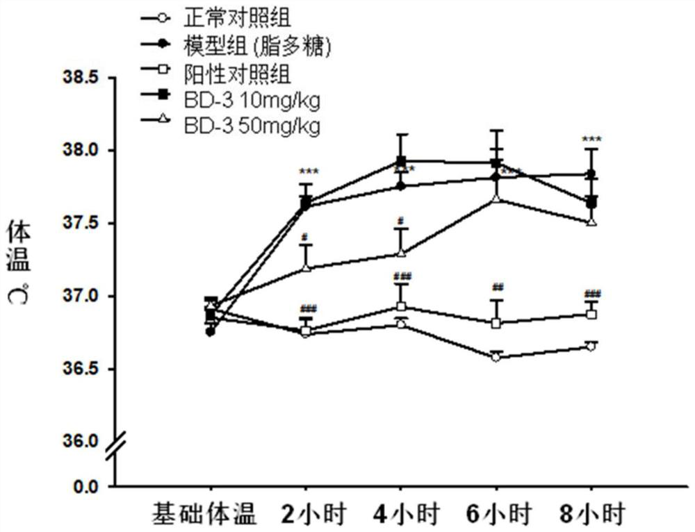 Keratin BD-3, preparation method, pharmaceutical composition and application thereof