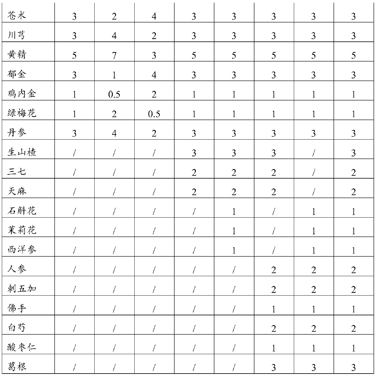 Traditional Chinese medicine composition, traditional Chinese medicine health-preserving tea, preparation method and application thereof