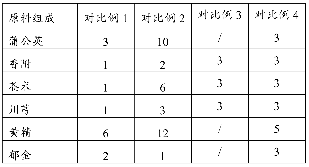 Traditional Chinese medicine composition, traditional Chinese medicine health-preserving tea, preparation method and application thereof